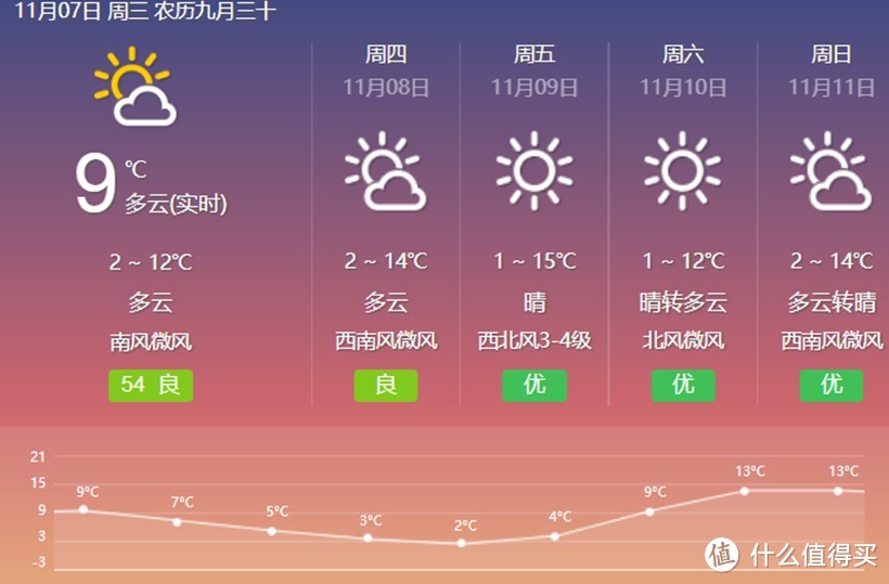 用了这个我才知道，之前36年都睡错了！