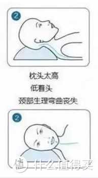 用了这个我才知道,之前36年都睡错了!