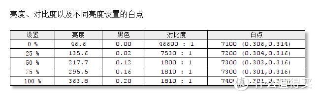 P3色域+HDR400+144Hz，这款2K显示器真的很狂暴：明基（BenQ）EX3203R深度测评