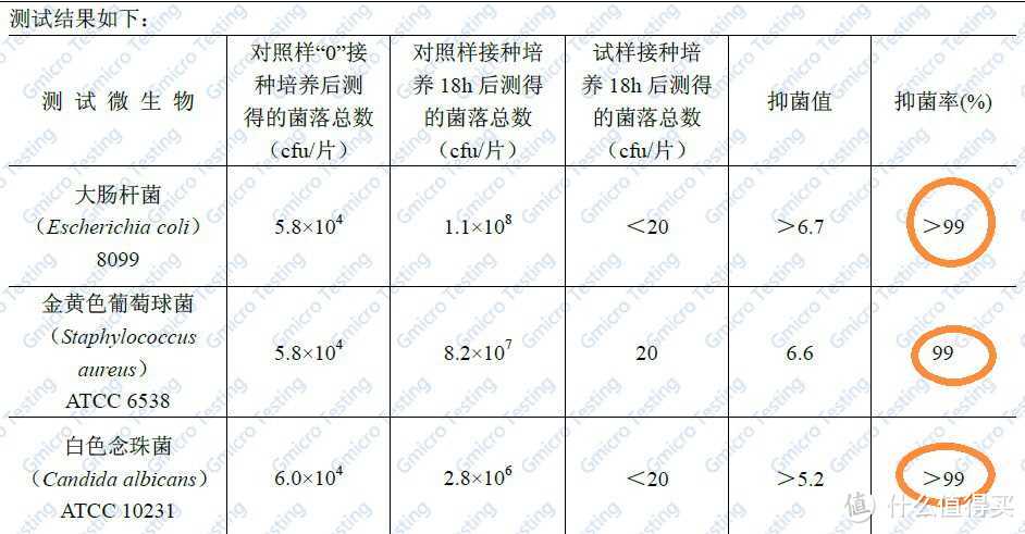 用了这个我才知道，之前36年都睡错了！