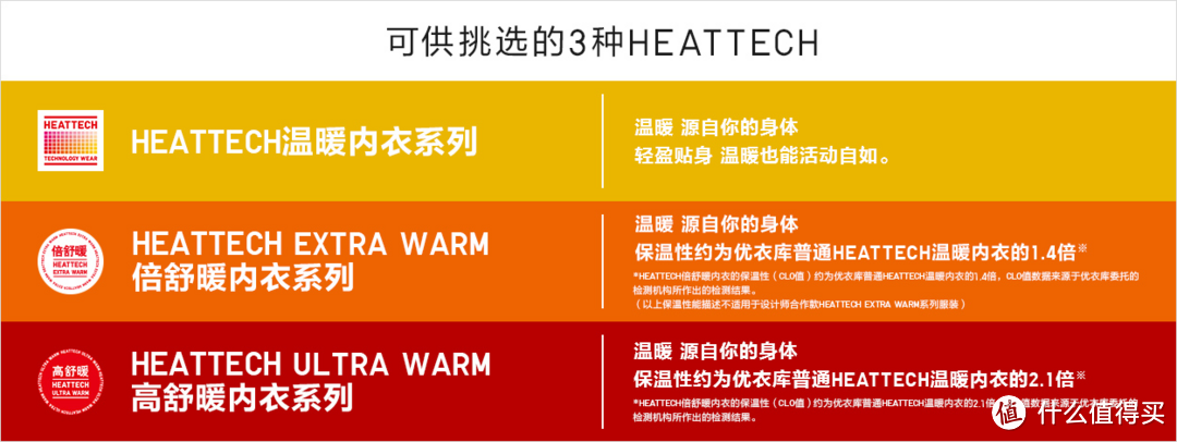 “热力11”,今年优衣库到底应该pick哪款?