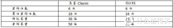 700元差价值不值?鹿客Classic对比OJJ X1智能锁：结果意想不到