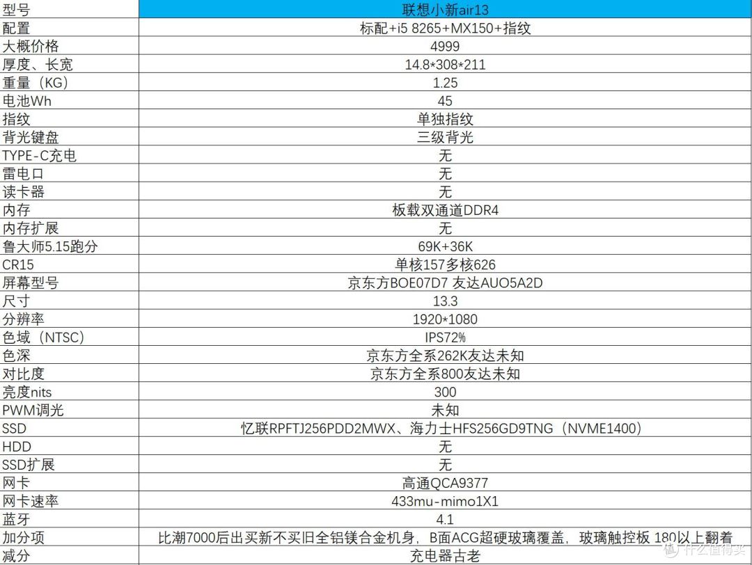 18年双十一，4000-7000价位轻薄本推荐