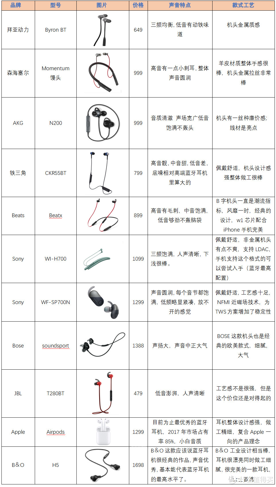 各大款式之间的优劣对比