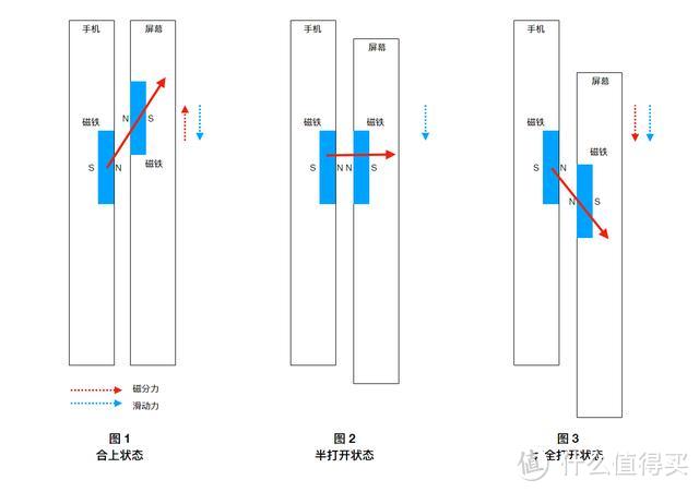 MIX3 工作示意图