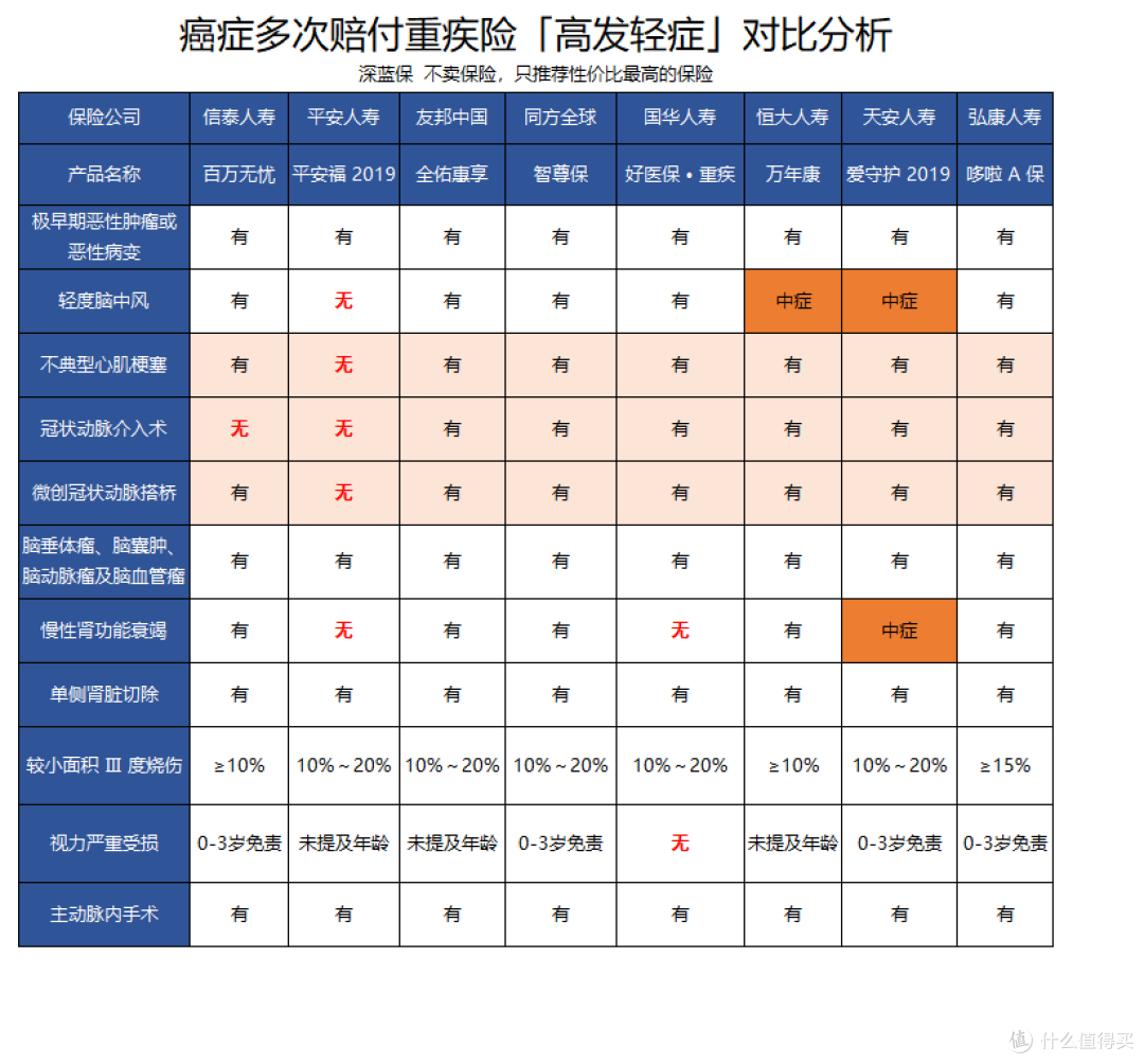 (点击可查看大图)