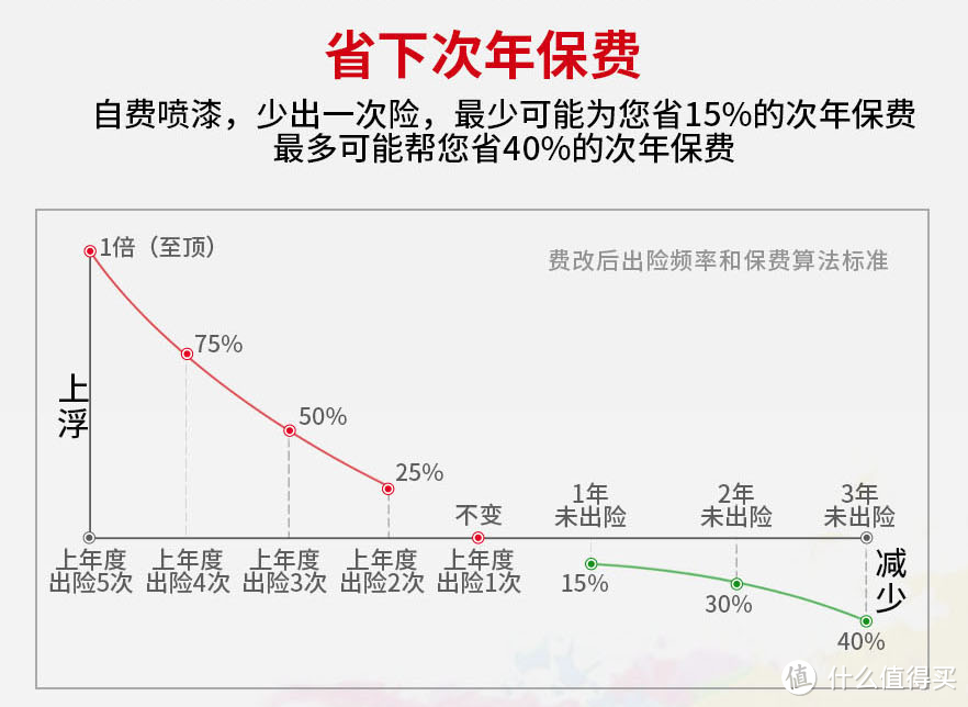 途虎算的这个账，也还是很客观合理的。