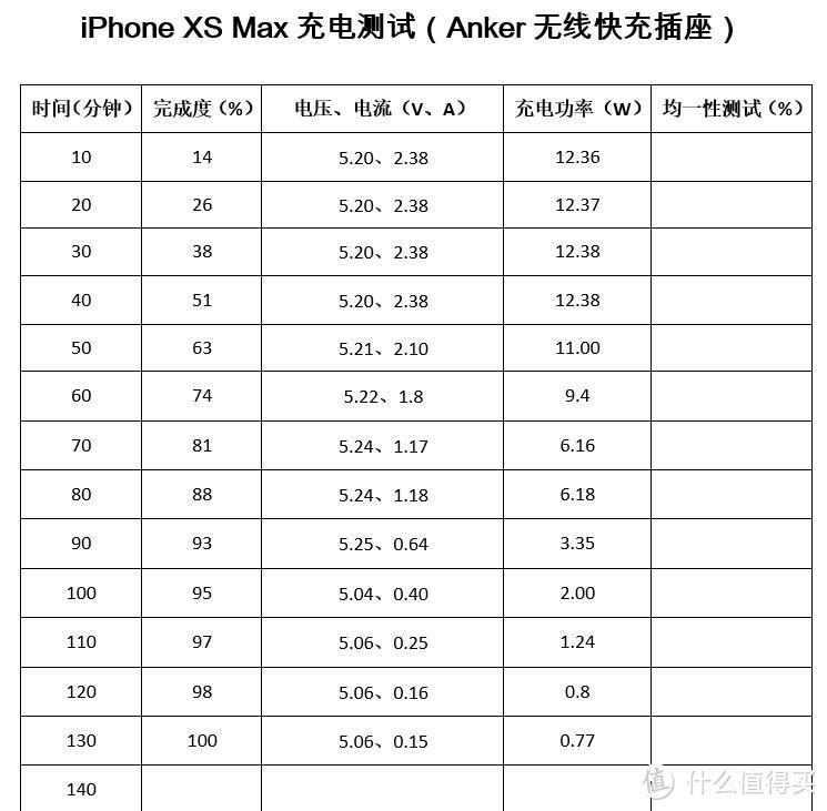 #双十一购买攻略#丢掉“祖传”快充头，全套iPhone XS Max（快速）充电方案推荐