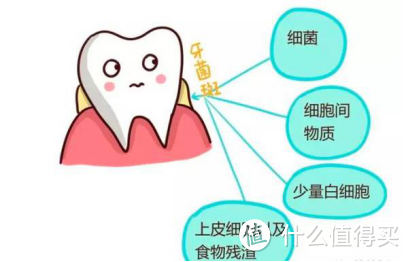 您知道吗？牙渍是引起多种口腔问题的根源
