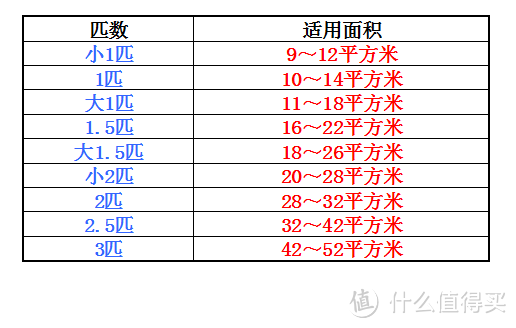 双11空调选购指南—附空调使用省钱贴士及保养攻略