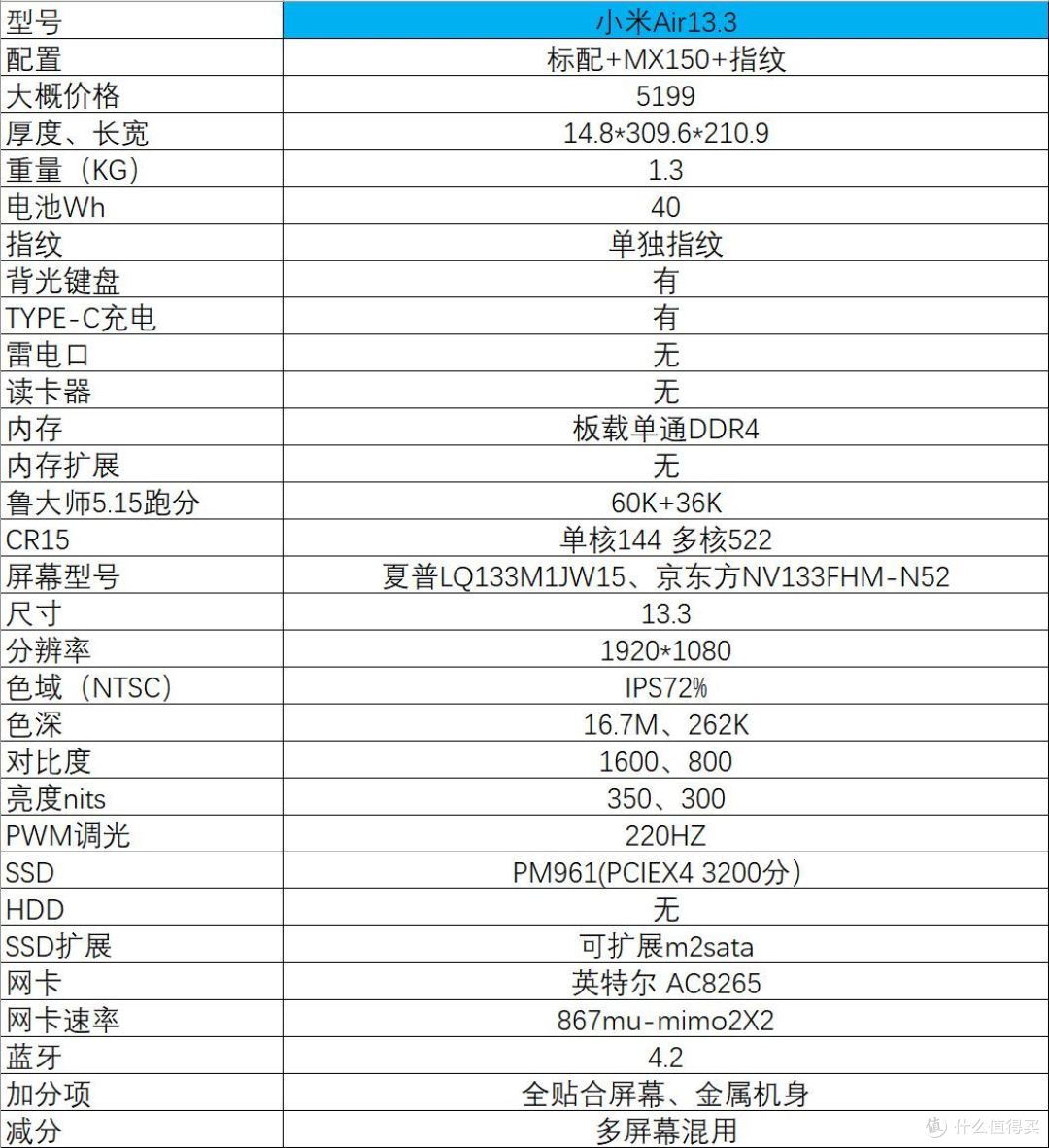 18年双十一，4000-7000价位轻薄本推荐