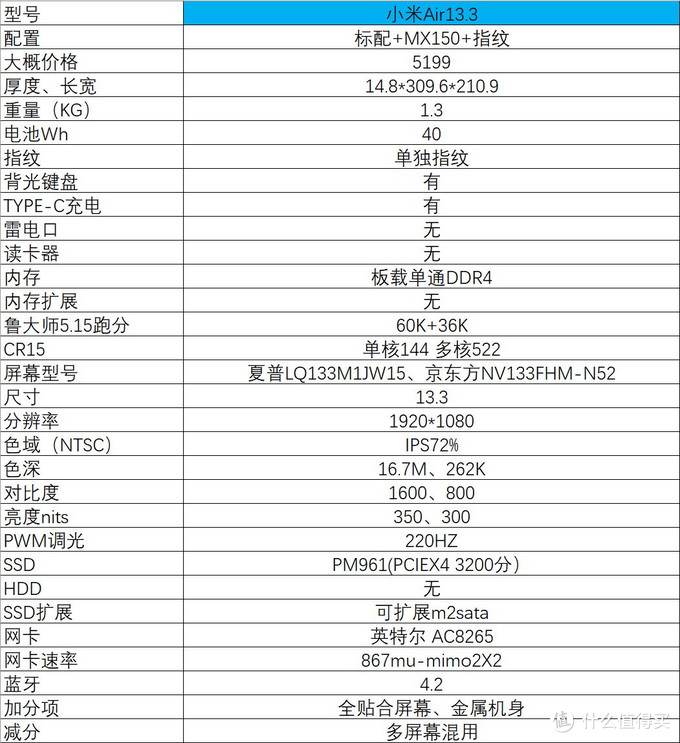 18年双十一，4000-7000价位轻薄本推荐