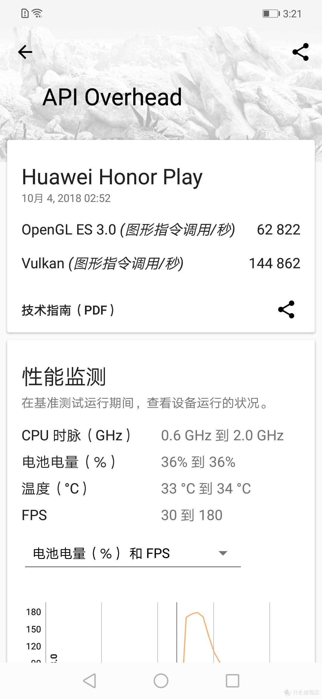 荣PLAY API OVERHEAD