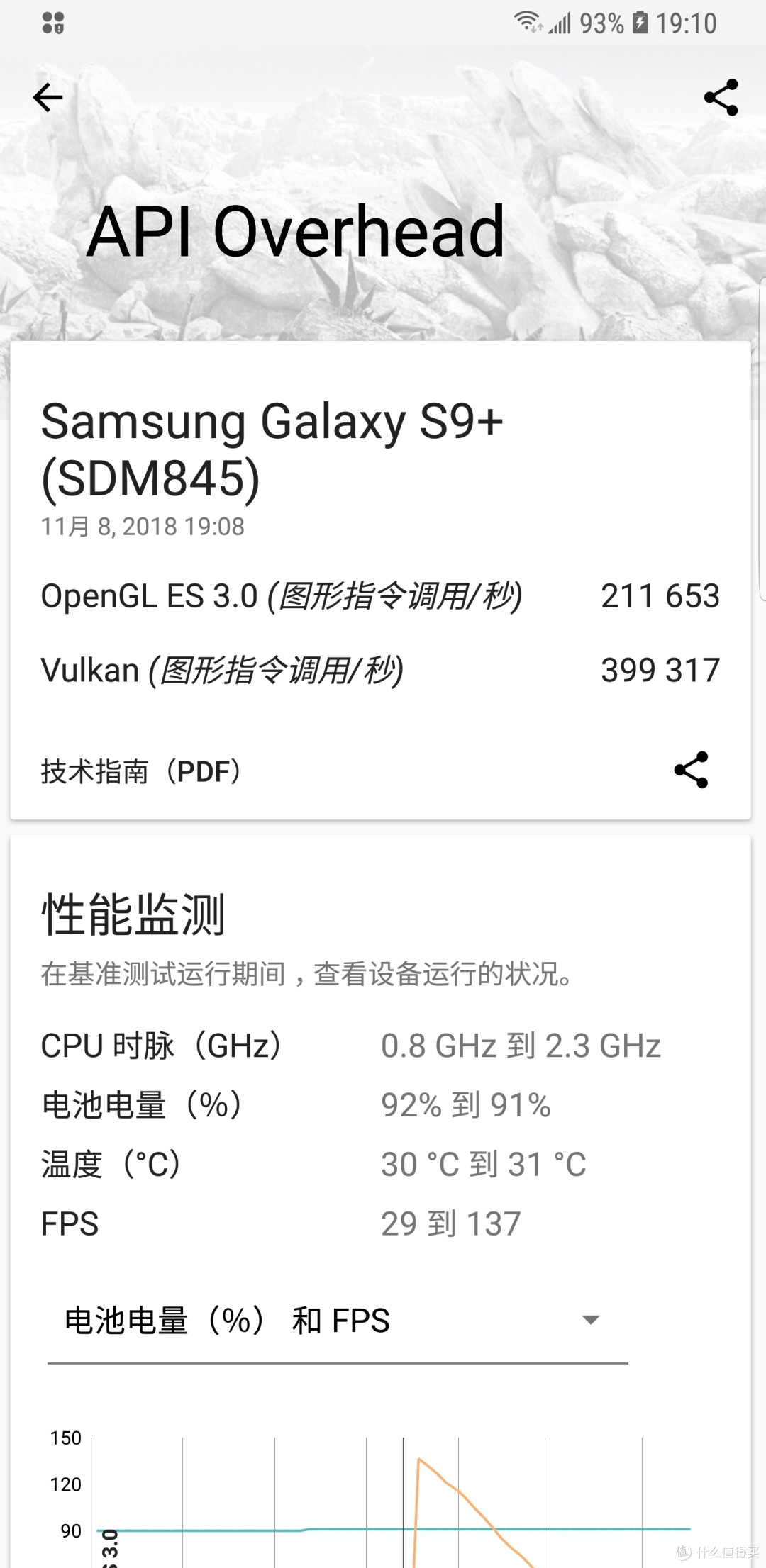 S9+ API OVERHEAD