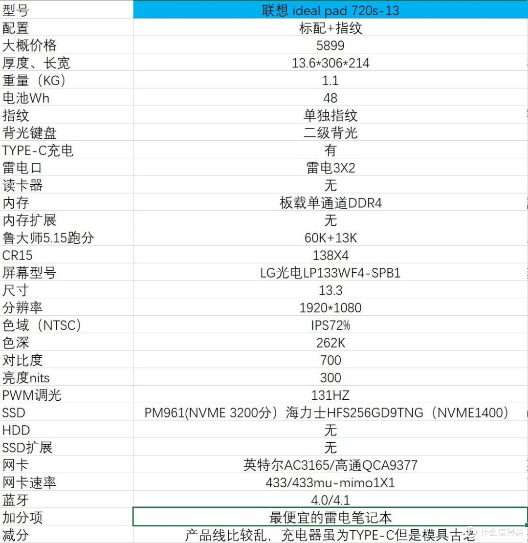 18年双十一，4000-7000价位轻薄本推荐