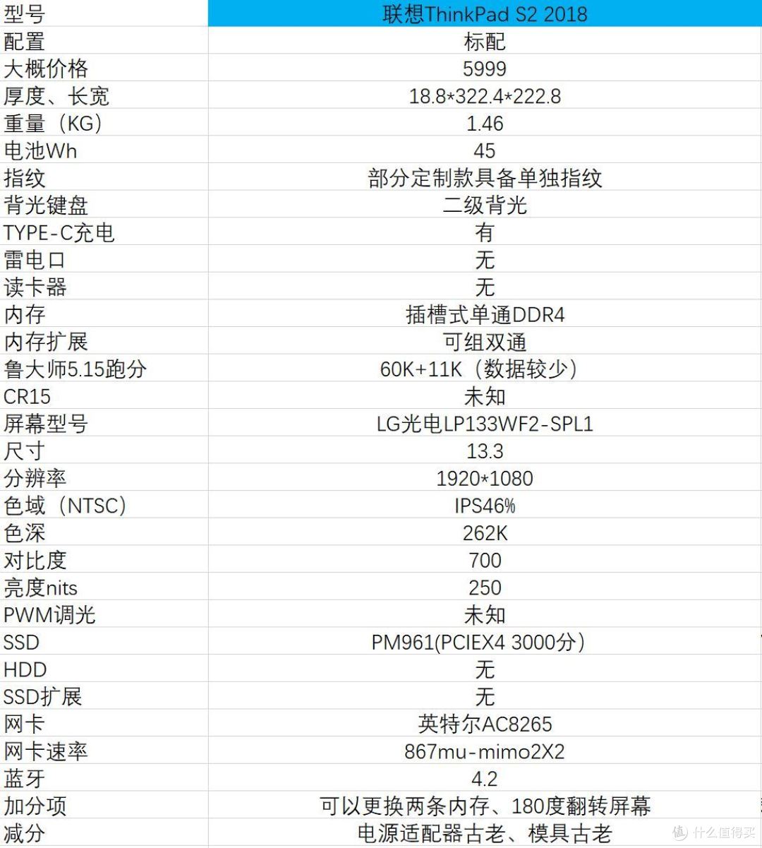 18年双十一，4000-7000价位轻薄本推荐