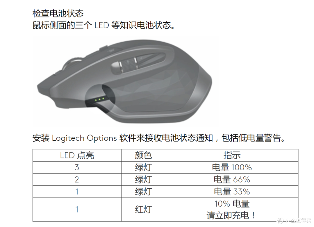 为什么选择master 2S,因为它是办公鼠标的扛把子