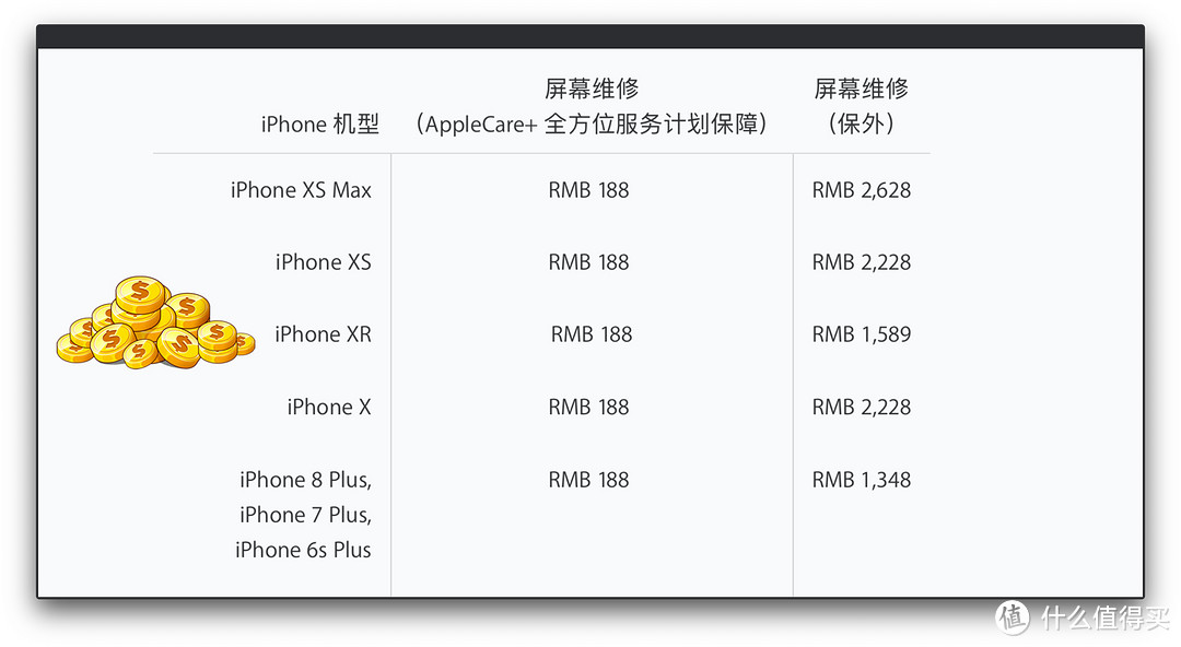 听说iPhone换屏要2000多，也许你需要这份「防摔壳选购指南」