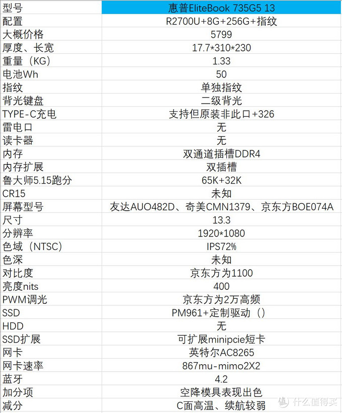 18年双十一，4000-7000价位轻薄本推荐