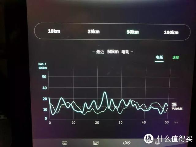 满电巡航接近400公里，威马还是对得起不到14万的价格