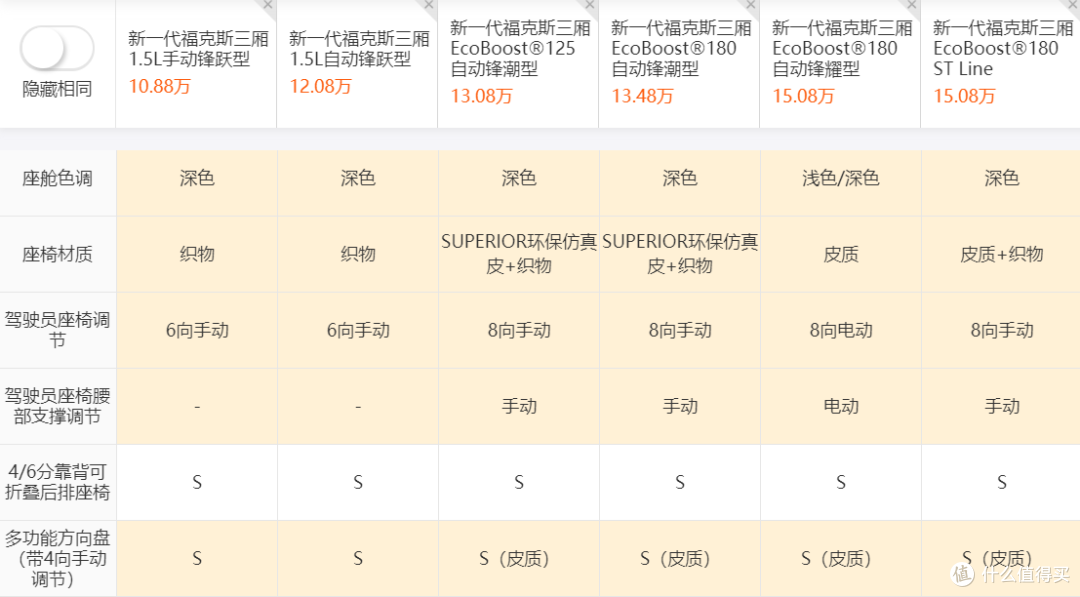 新车速递：全新一代福特福克斯上市