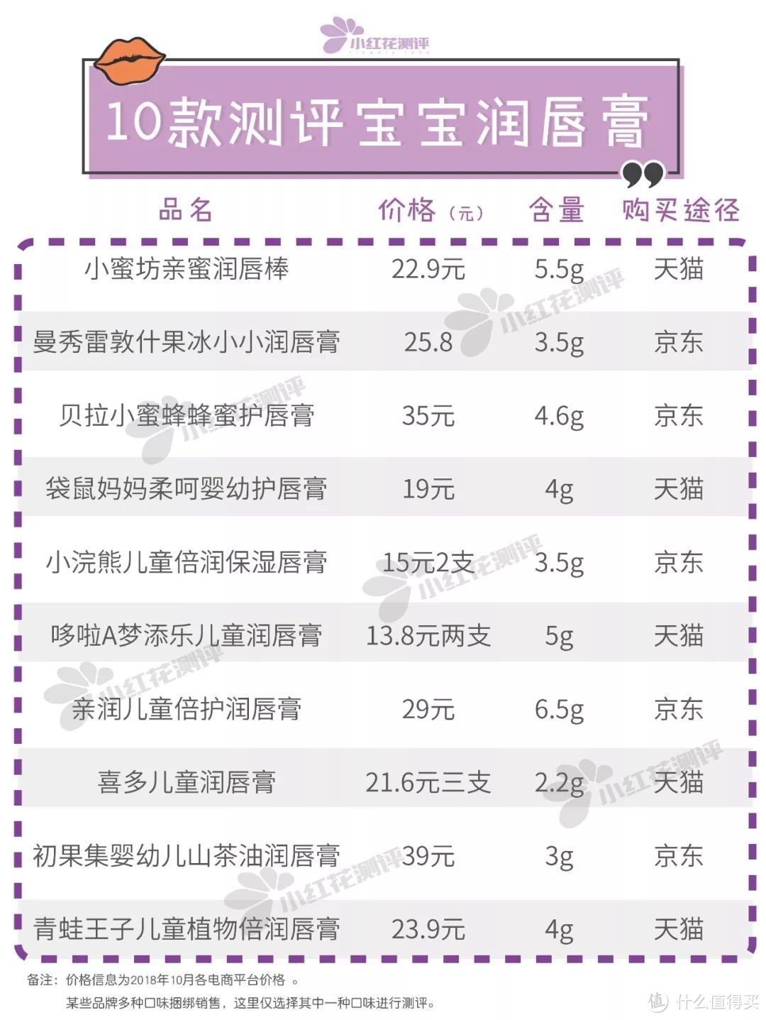 10款幼童润唇膏对比测评：哪款更滋润、更安全？这两款值得推荐