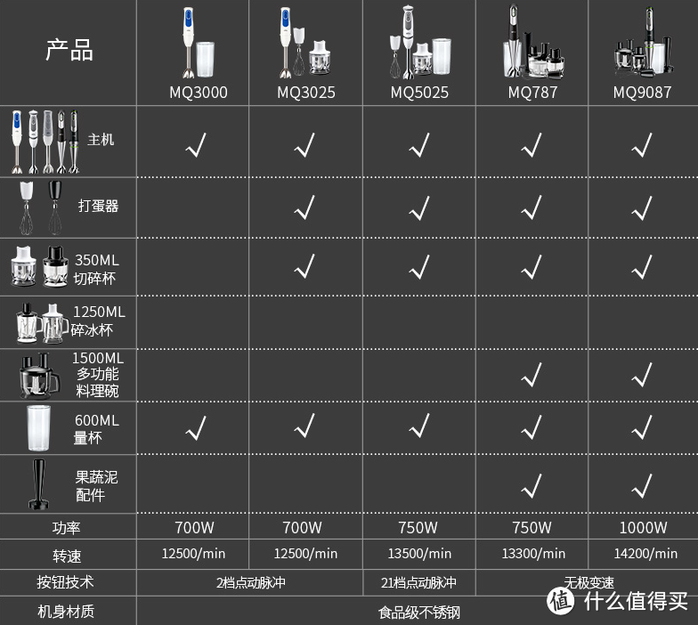 【新手妈妈】辅食机or料理棒？