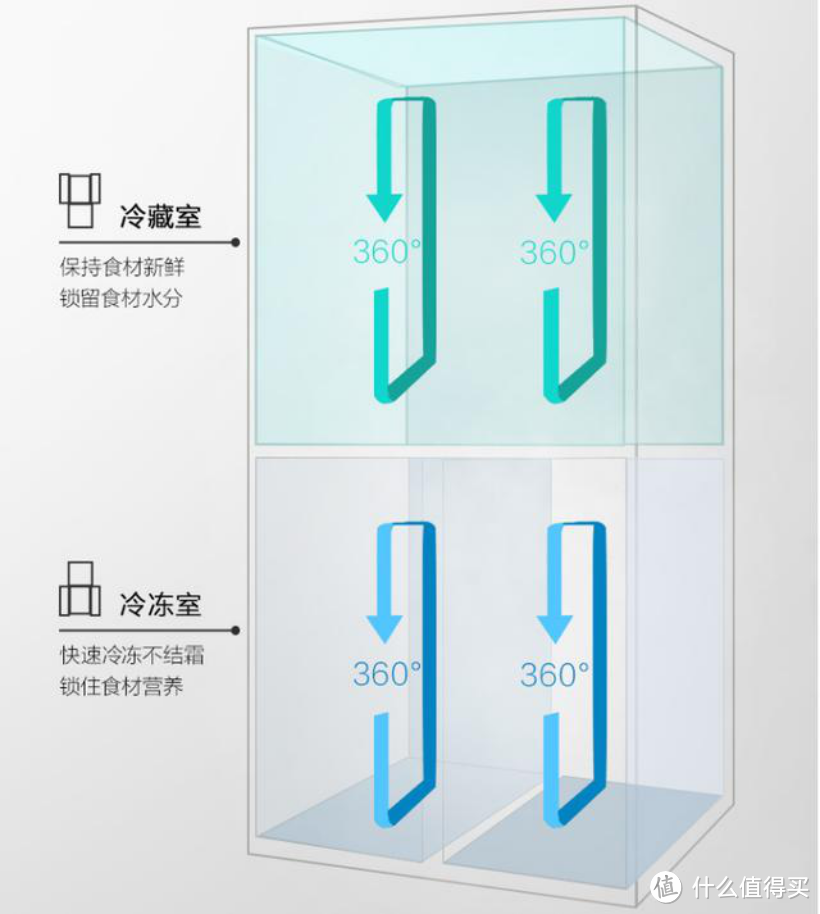 468L大容量+变频风冷十字对开，双11这款冰箱新品“真香”