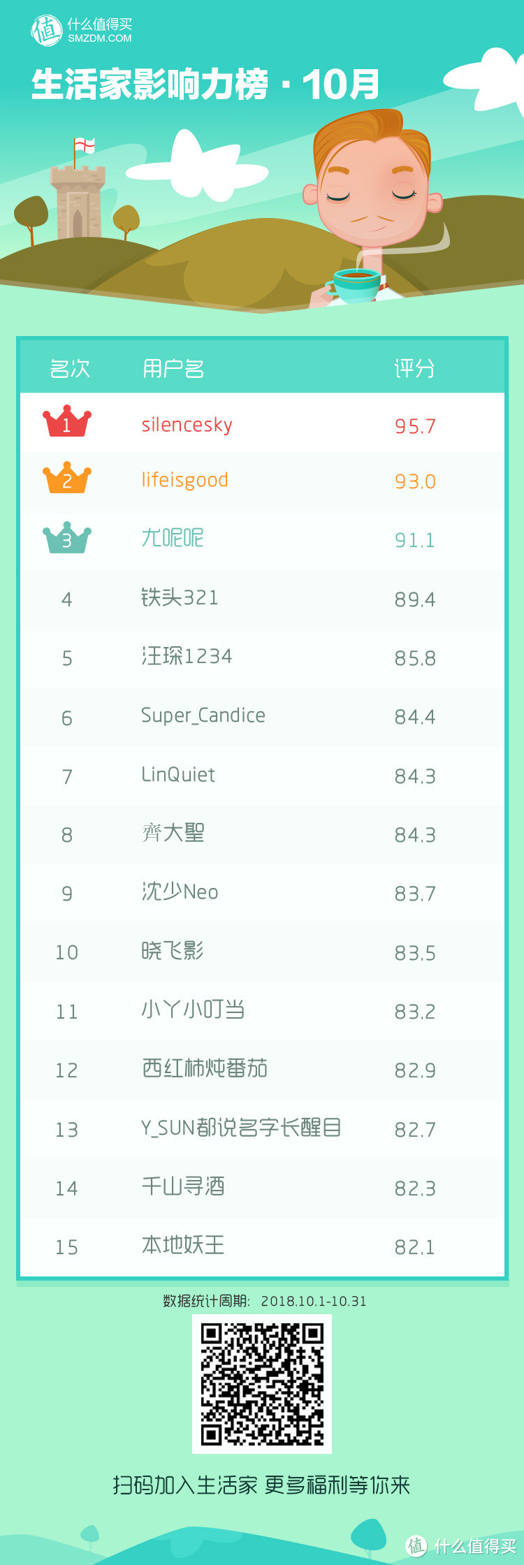 10月榜 名单公布