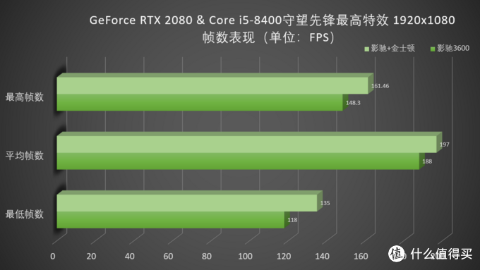 剁手节内存小升级，影驰名人堂DDR4 3600加内存效果实测