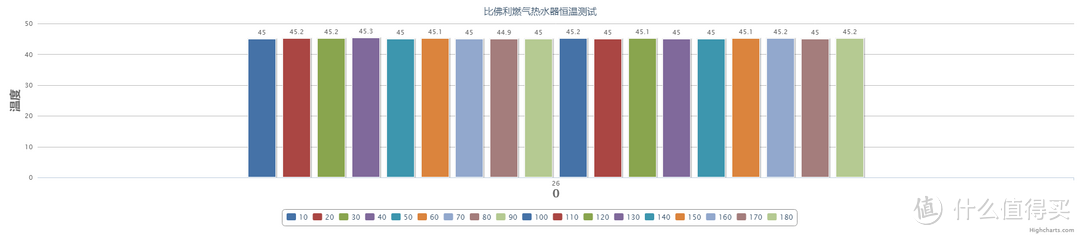 有颜值还更智能：比佛利燃气热水器使用体验