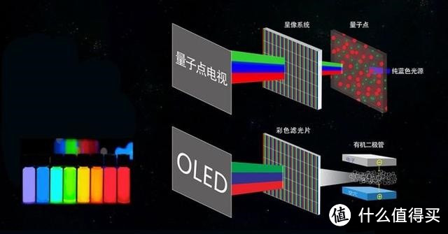 全新视界,绝佳观感:量子点电视—三星(SAMSUNG)QA65Q6F电视体验