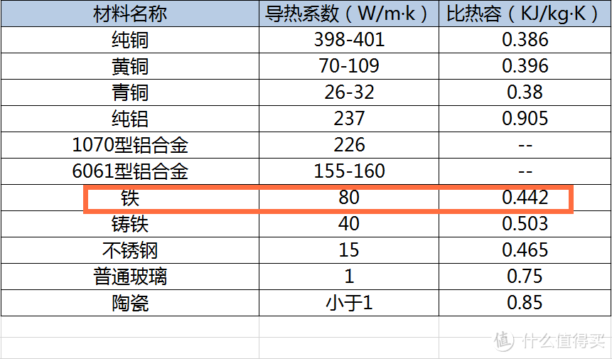 不沾、防锈、高颜值—极RIVERLIGHT窒化熟铁平底炒锅开箱