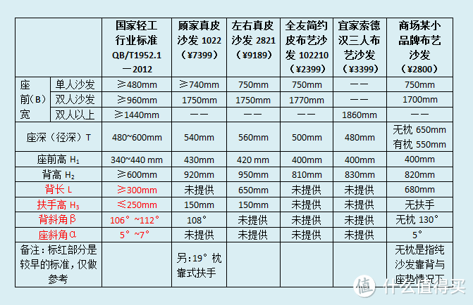 有范？畅玩？躺赢？享你所想，与众不同——芝华仕炫彩真皮电动功能单椅评测报告