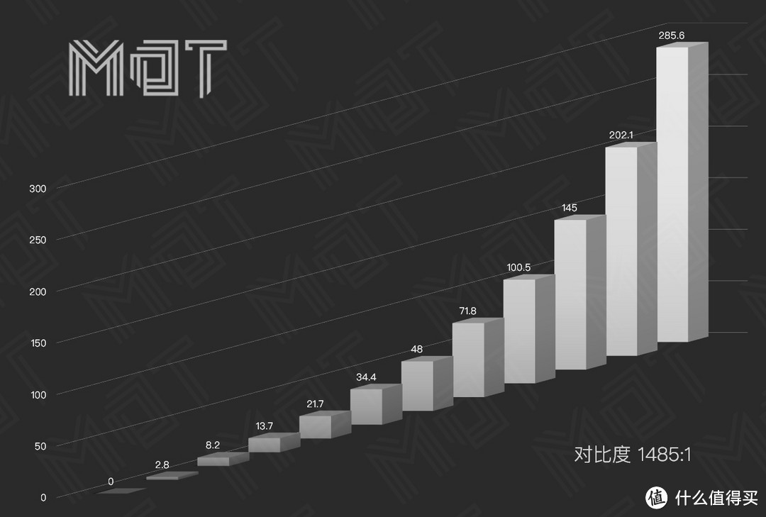 8.5 代酷睿的 13 英寸旗舰 —LENOVO 联想 Yoga S730 长测