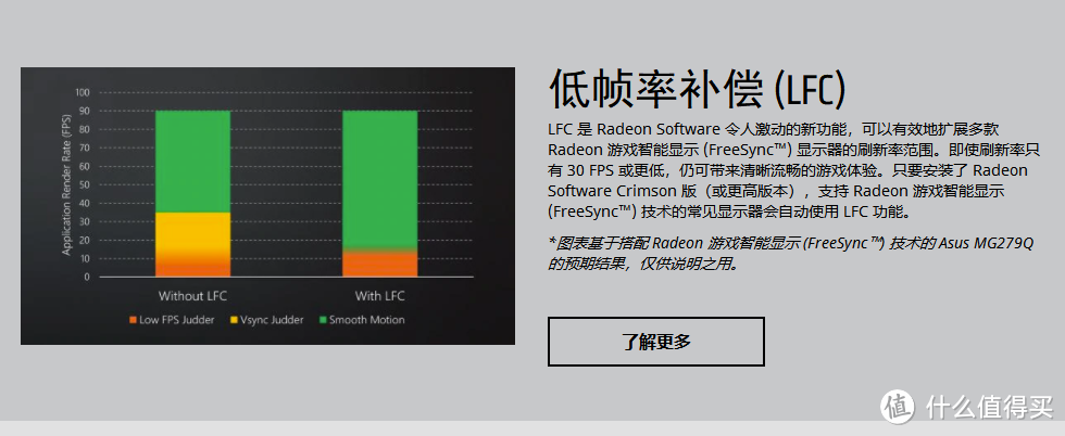 啥？！Nvidia显卡能用AMD Radeon FreeSync™？！