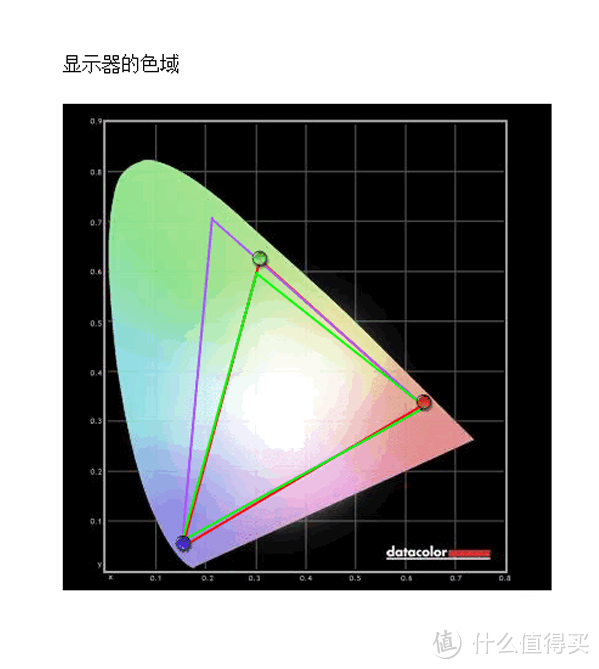 华硕ROG STRIX XG32VQR显示器评测 HDR400 144Hz刷新率 底部LOGO投射灯 这样的败家之眼你会充值吗？