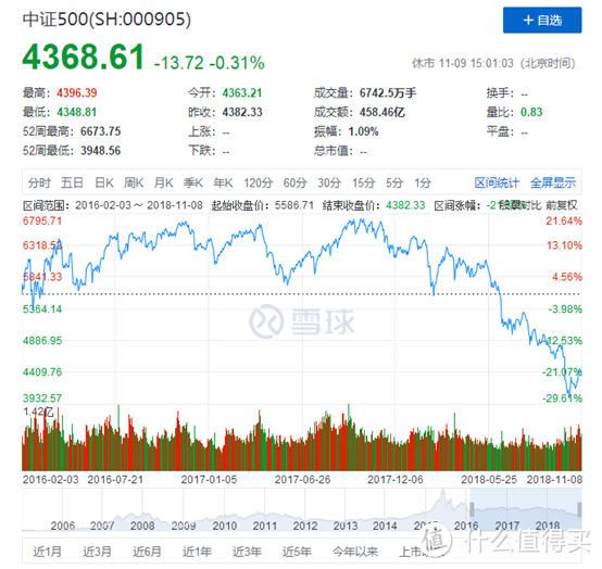 中证500低波动指数投资价值分析