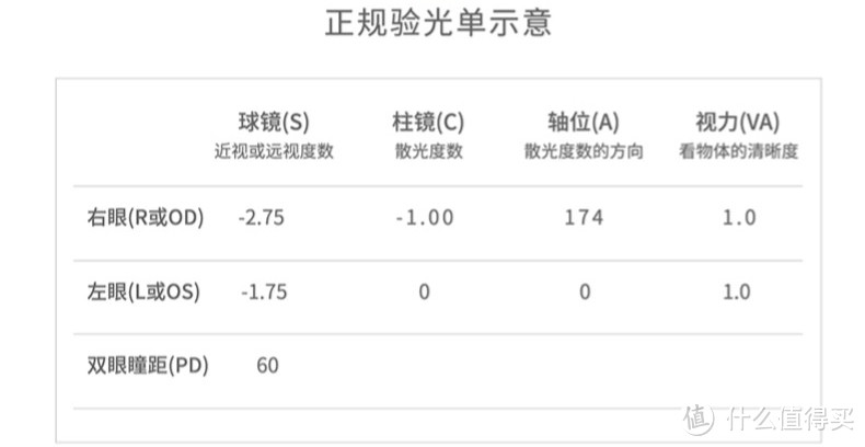 健康爱眼，物有所值——依视路睛智系列轻蓝镜片体验小记