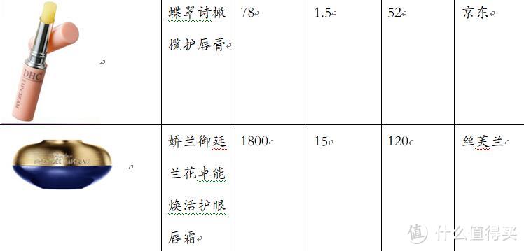 点绛唇 * 秋寒新拭馥蕾诗【Fresh馥蕾诗保湿修护唇膜（焦糖）测评】