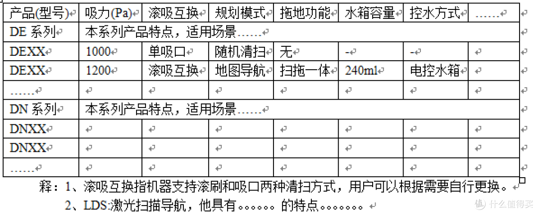 一个工科男的DN55试用之旅