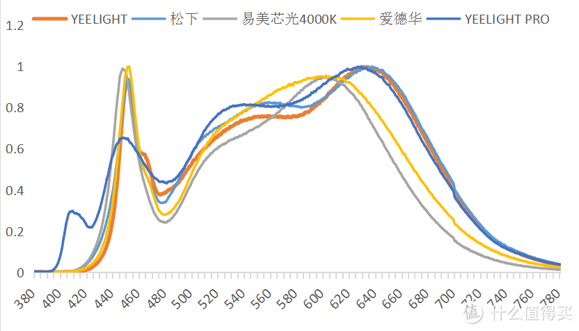 明月满街流水远，华灯入望众星高，Yeelight智能护眼台灯PRO有感