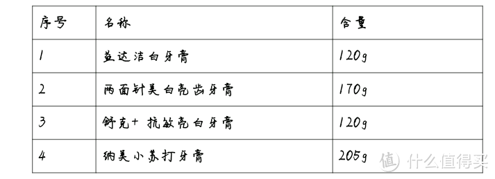 不搞噱头 来一个最美的系列—美白牙膏测评