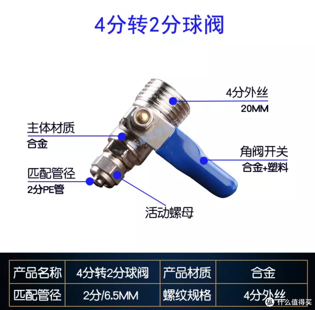 10块钱左右