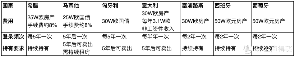 纠结的开始（附：办理希腊签证DIY指南）