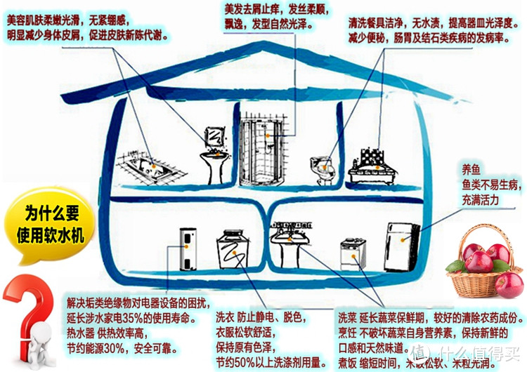 软水的优点