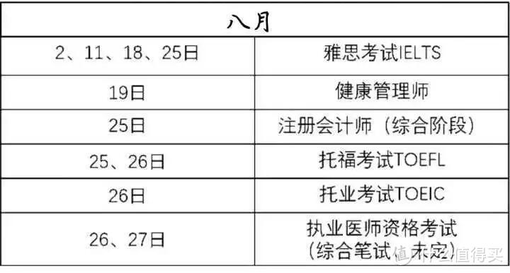 干货：大学生最全面的考证攻略（超全）