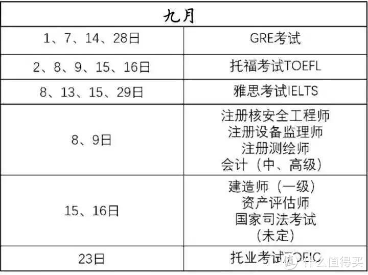 干货：大学生最全面的考证攻略（超全）