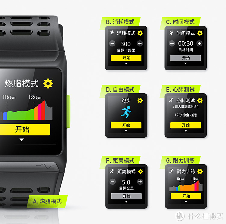 埃微P1 & P1C手表的7种跑步模式