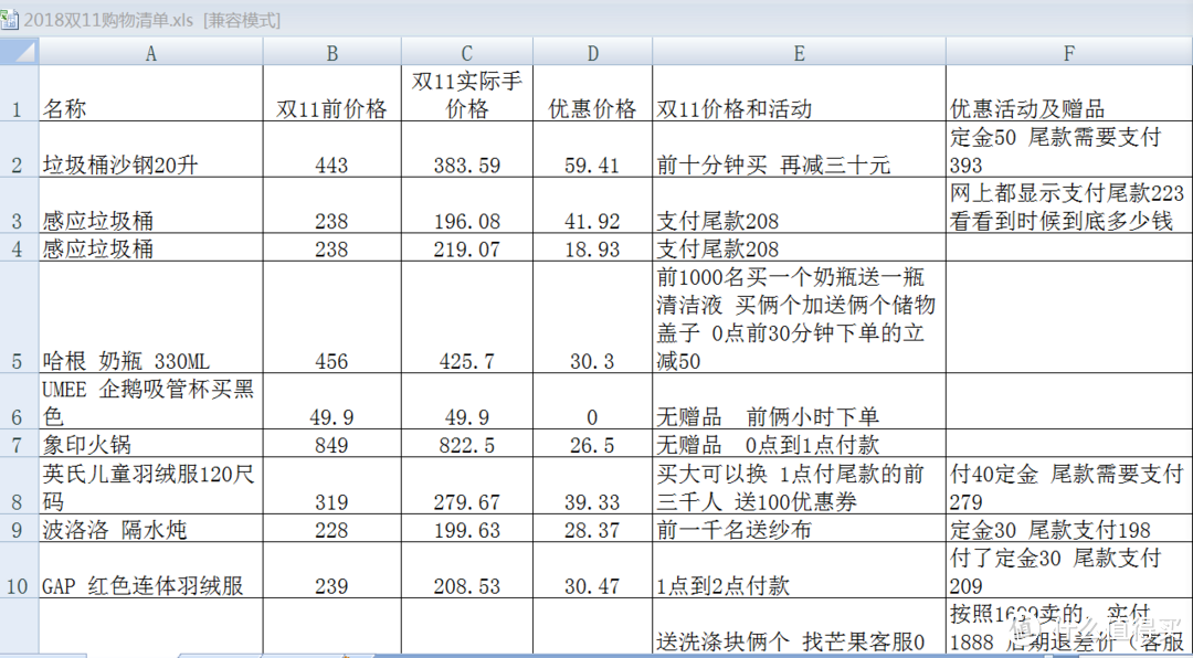 一个宝妈的2018双11清单